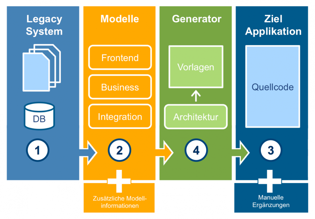 modellbasierte_migration1
